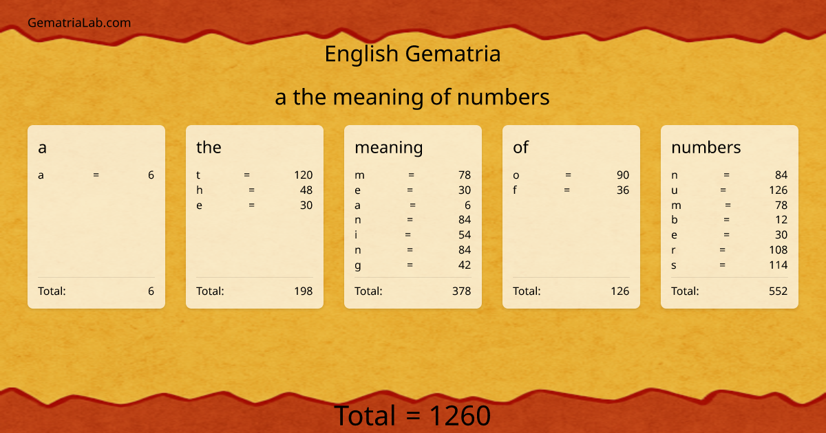 a the meaning of numbers in english Gematria